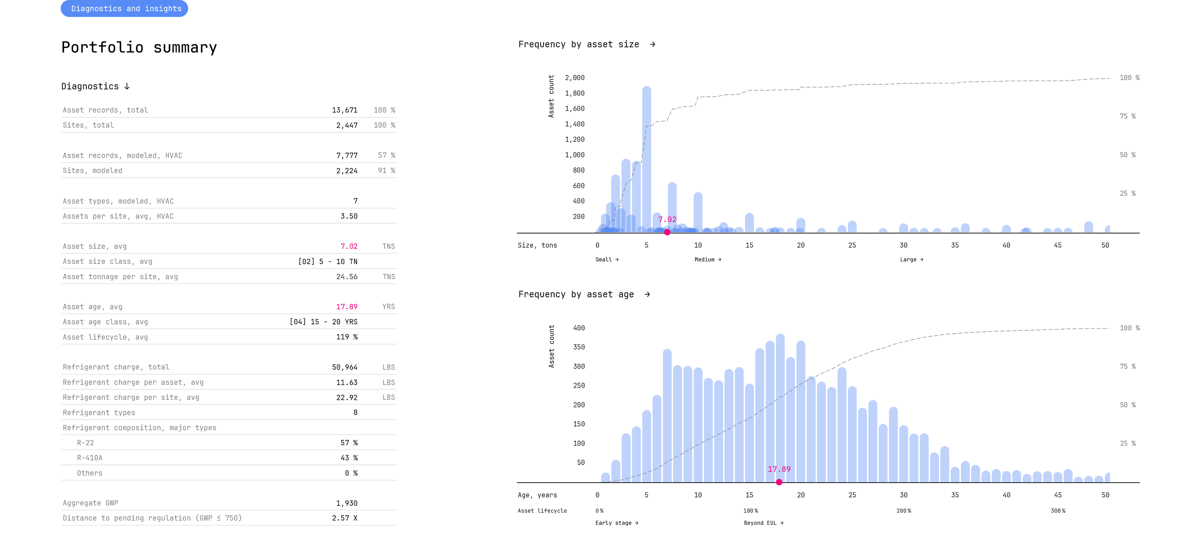 specifx-portfolio-summary