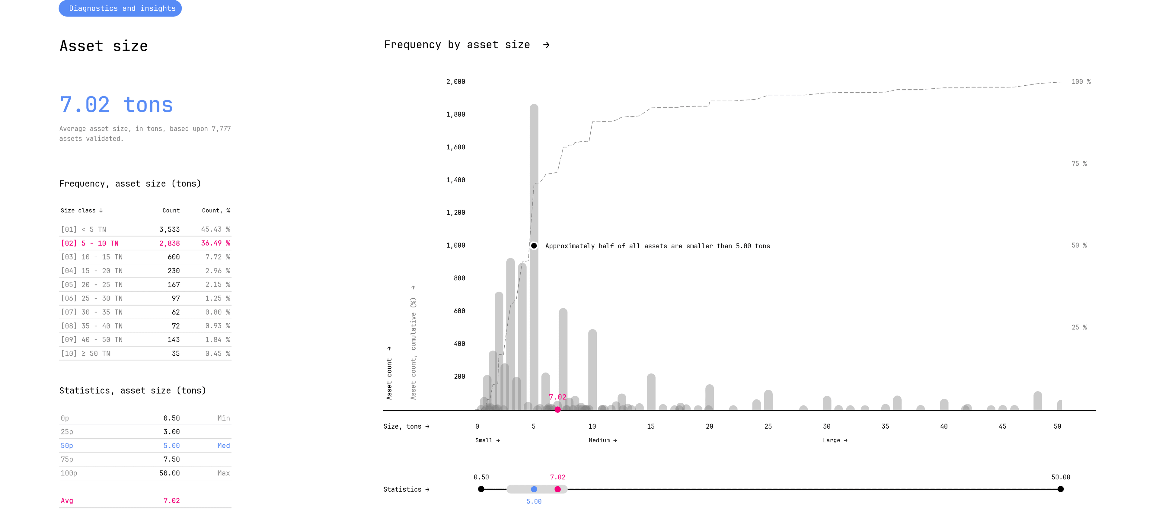 specifx-asset-size-distribution