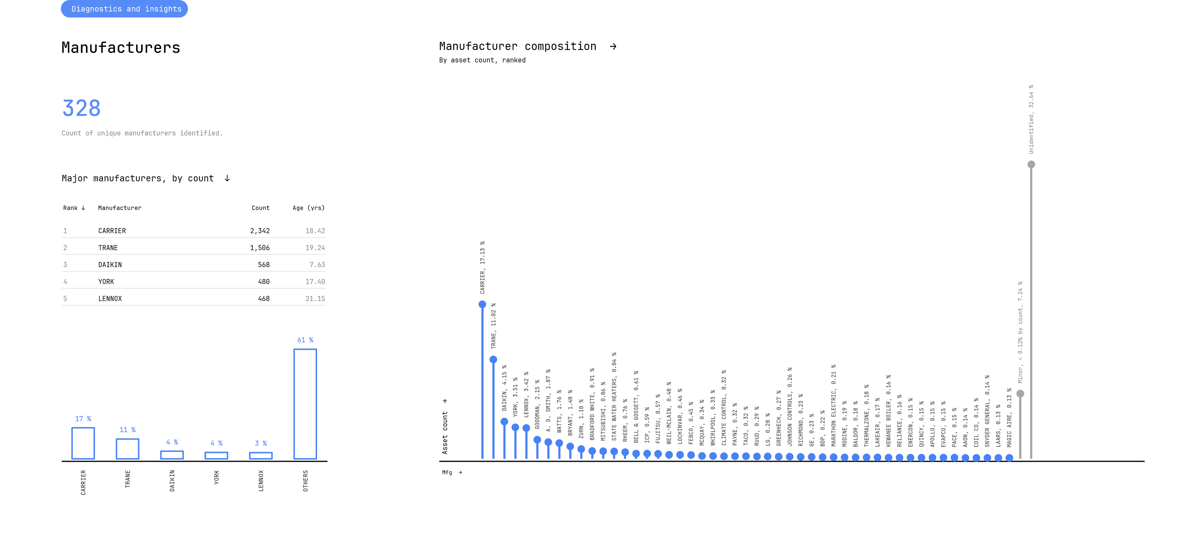 specifx-manufacturer-composition