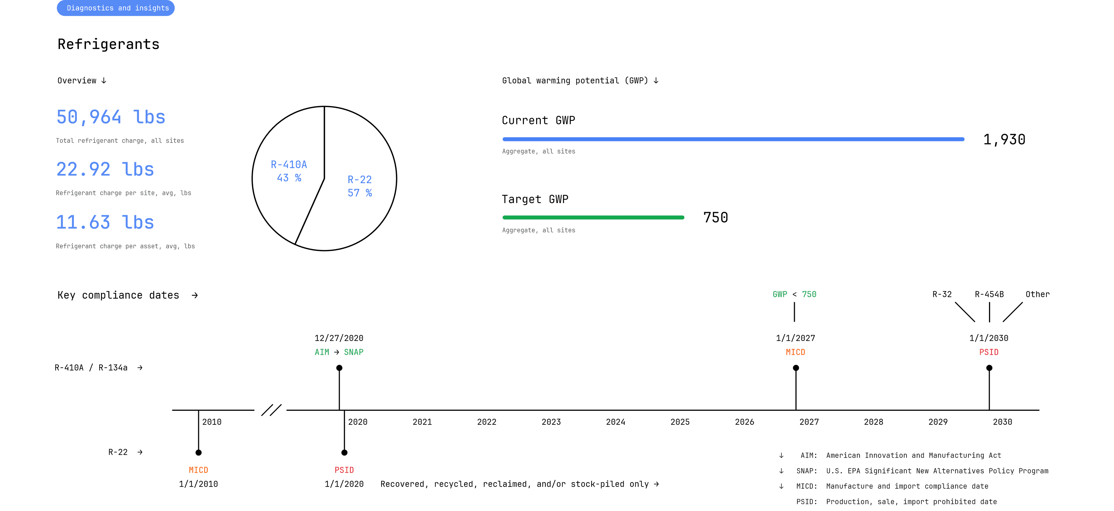 specifx-refrigerant-composition